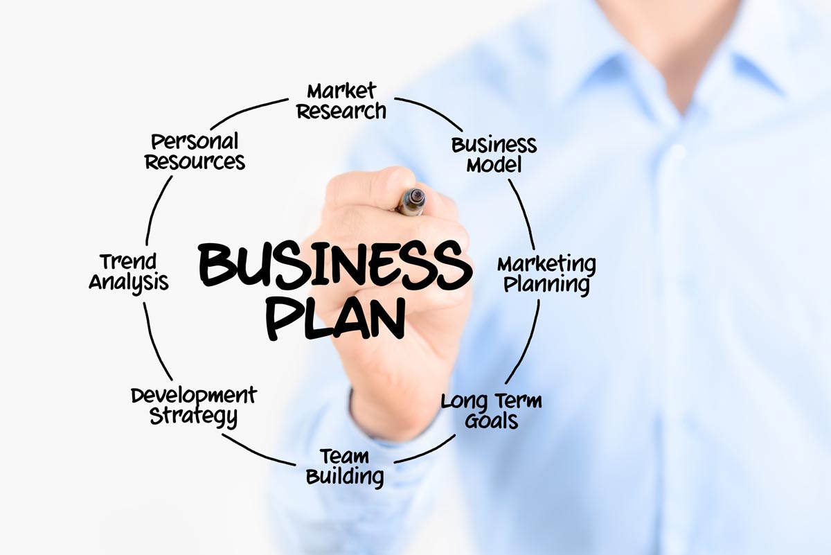 biznis plan